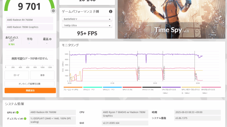 AOOSTAR XG76 eGPUを購入して、各種ベンチマークを比較してみる
